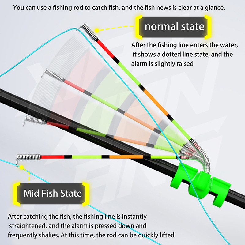 Fishing Lure Kit - 야간 낚시용 탈착식 방수 낚싯대 조명